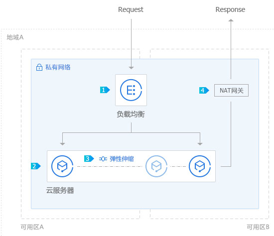 Web/App 應(yīng)用或網(wǎng)站